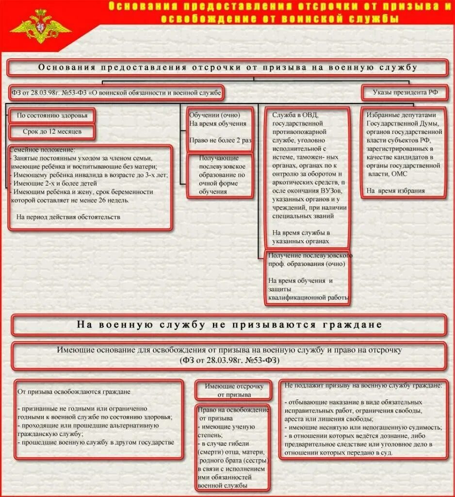 Военные комиссариаты субъектов. Структура военных комиссариатов субъектов РФ. Организационная структура военного комиссариата. Должности в военном комиссариате. Военные должности в военкоматах.