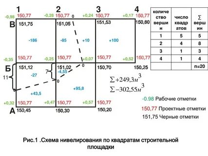 Проектная отметка
