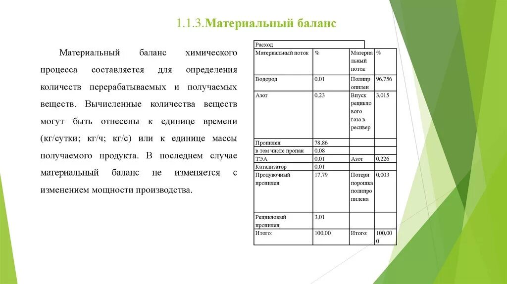 Материальный расчет производства. Материальный баланс формула Фармтехнология. Расчет материального баланса таблица. Таблица материального баланса как составить. Материальный баланс выход формула.