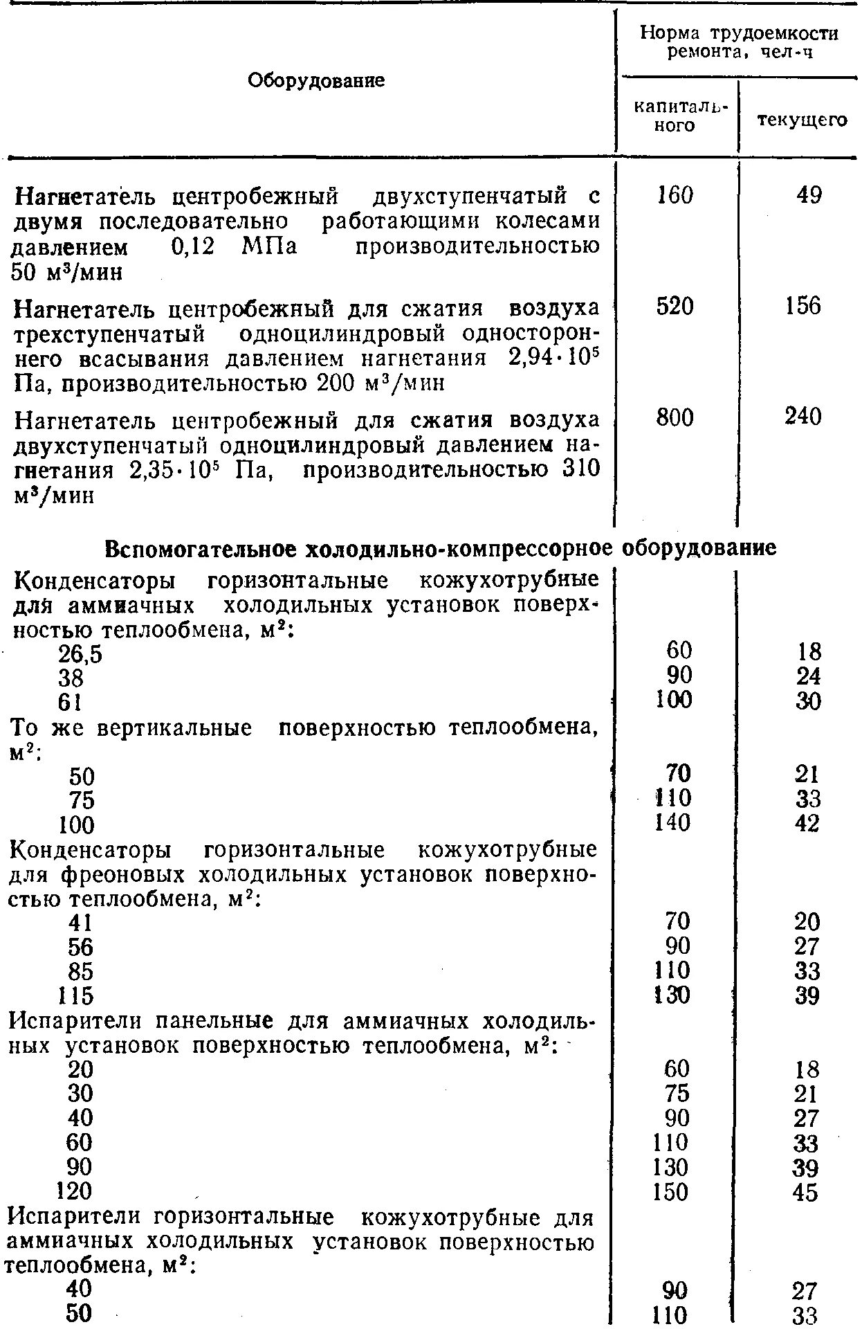 Трудоемкость работ автомобиля. Нормы трудоемкости ремонта. Нормы трудоемкости ремонтов оборудования. Нормы трудозатрат. Нормативы трудоемкости ремонтных работ.