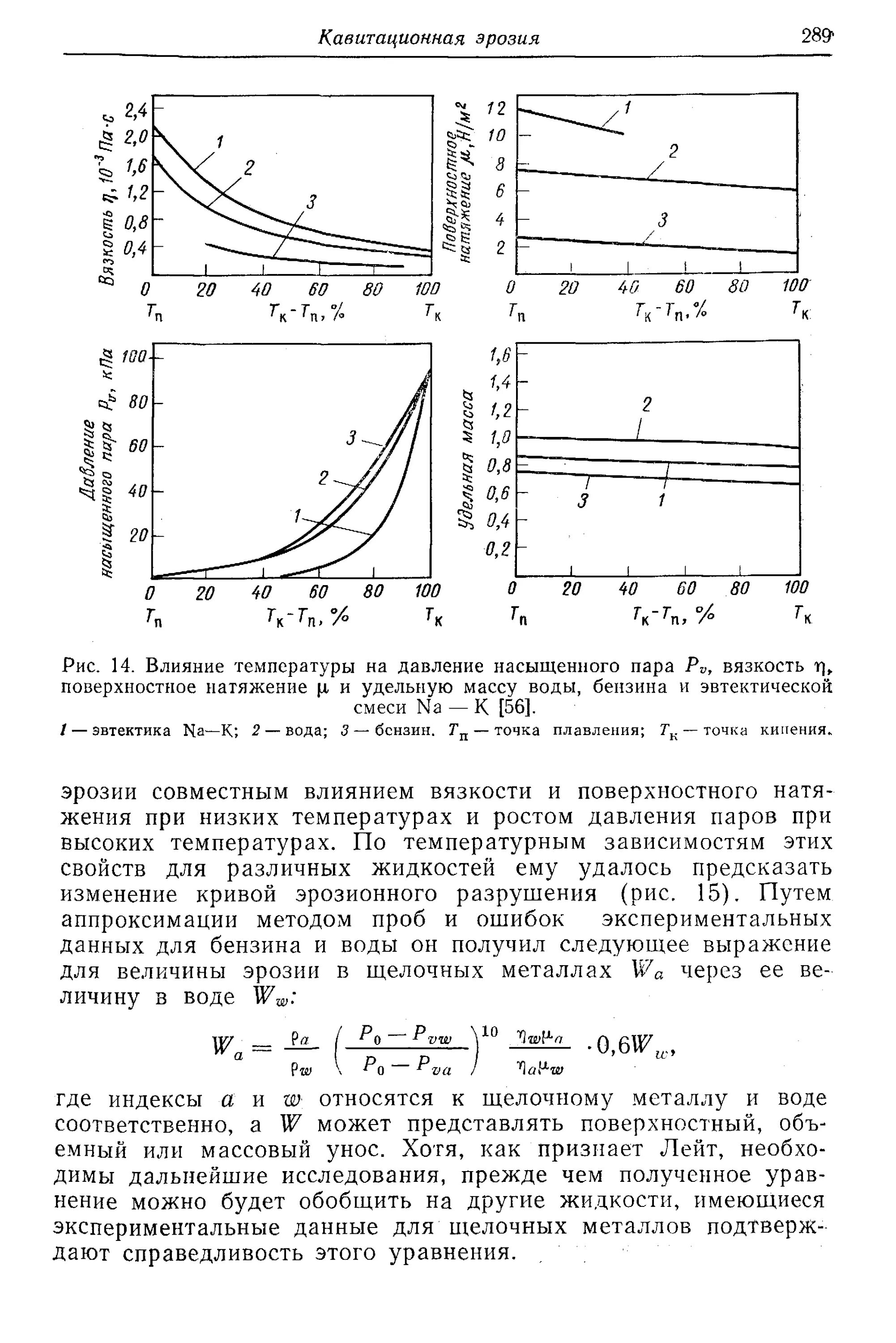Высокое поверхностное натяжение воды. Поверхностное натяжение воды. Зависимость поверхностного натяжения жидкости от плотности. Графическая зависимость вязкости от давления насыщения. Поверхностное натяжение вязкость.