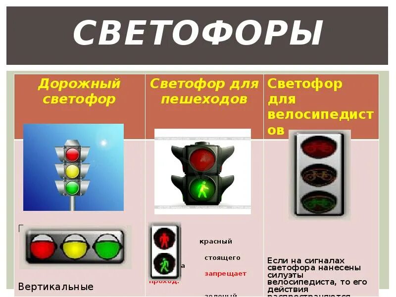 Светофор для пешеходов. Сигналы светофора. Виды светофоров для детей. Светофор транспортный и пешеходный.