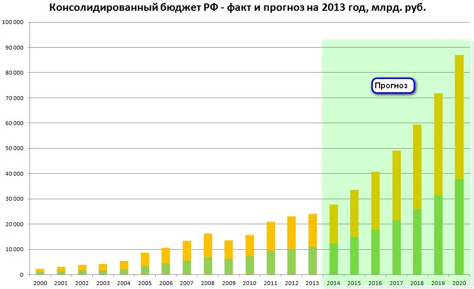 Ввп стран 2013 год