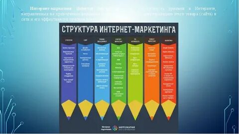 Торговое дело интернет маркетинг