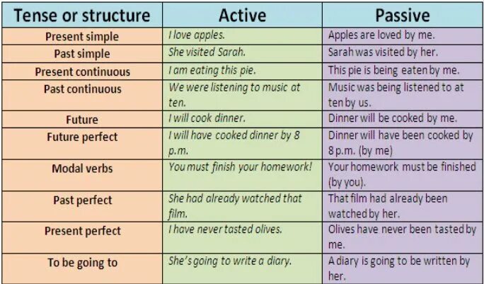 Just yet already употребление. Презент перфект just already yet. Still already yet. Still в английском языке. Already watched that.