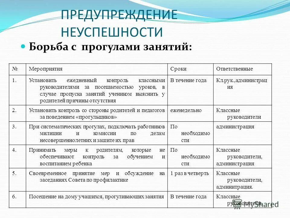 Контроль классных часов. Заместитель директора по увр в школе. Контроль классных часов. Замечания по ведению классного журнала. Замечания по ведению журнала.