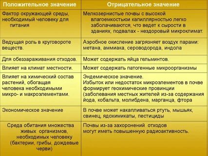 Отрицательная роль почвенных бактерий