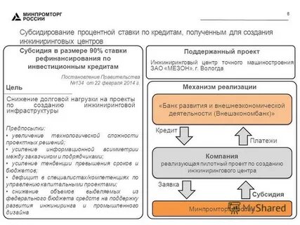Постановления кредитование