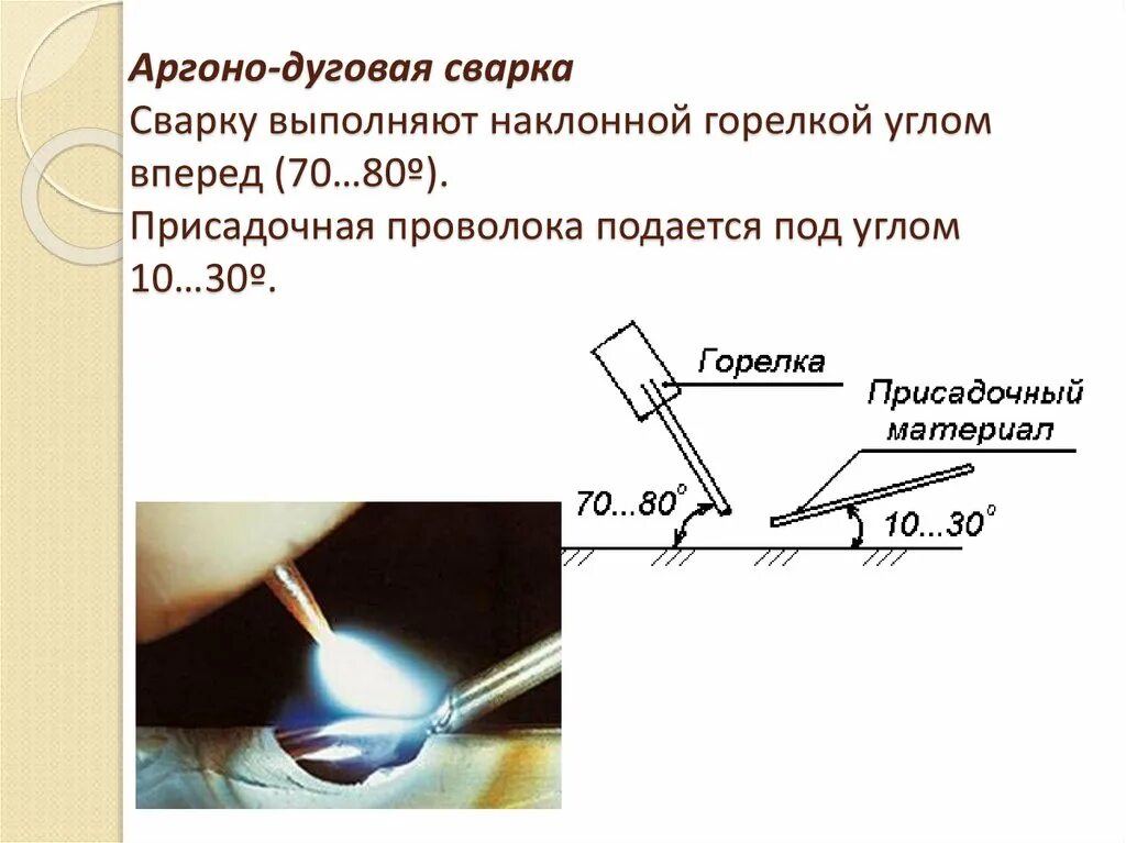 Радиус очистки при сварке. Сварка углом электрода вперед. Сварка углом вперед и углом назад электродом. Электрод углом назад. Угол наклона горелки при аргонодуговой сварке.