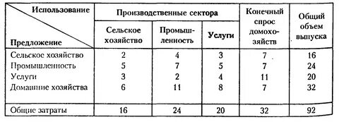 Метод вып