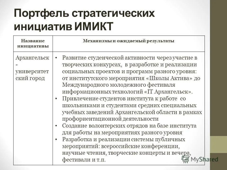 Название инициативы. Договор благоустройство центральной площади. Ниоктр расшифровка. Моя инициатива. Описание инициативы проекта это.