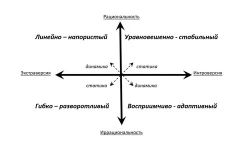 Рационализм черта характера