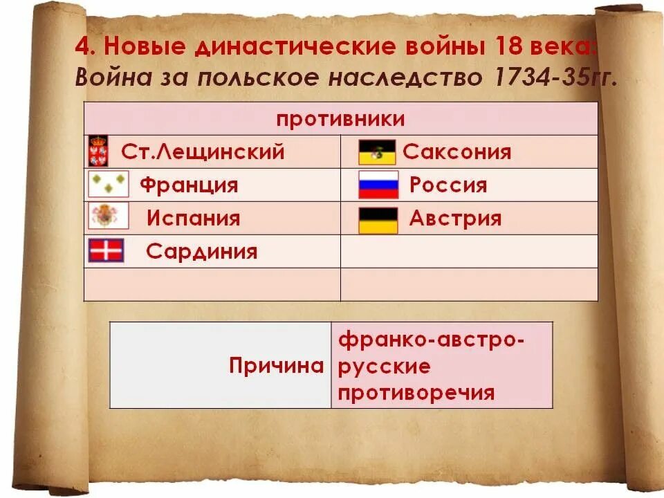 Противники итоги