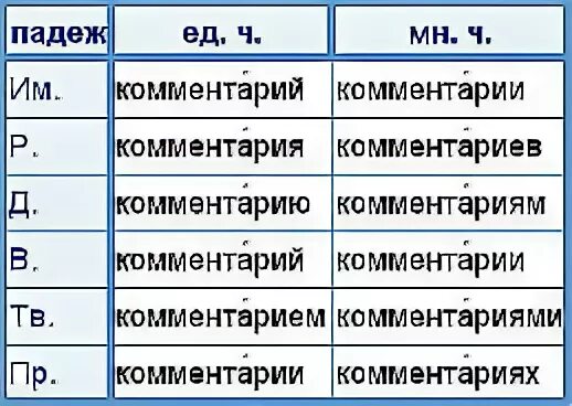 Просклонять слова в предложном падеже