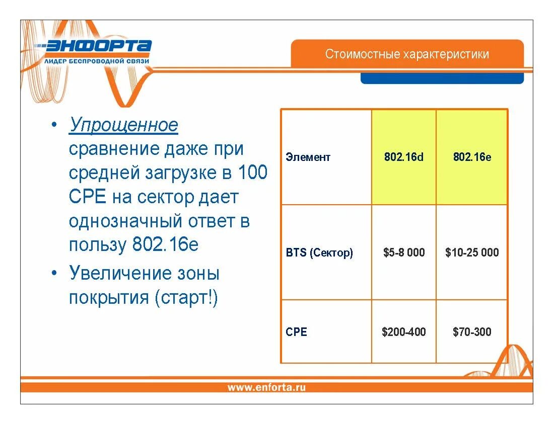 метро бульвар дмитрия донского автобус. автобусы от щербинки до усадьбы остафьево. щербинка автобус. щербинка автобус 898к. расписание 802 от метро.