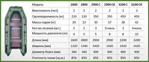 Какое давление в лодке нднд должно быть