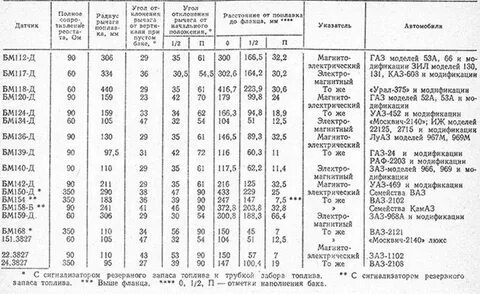 Расход газ 53