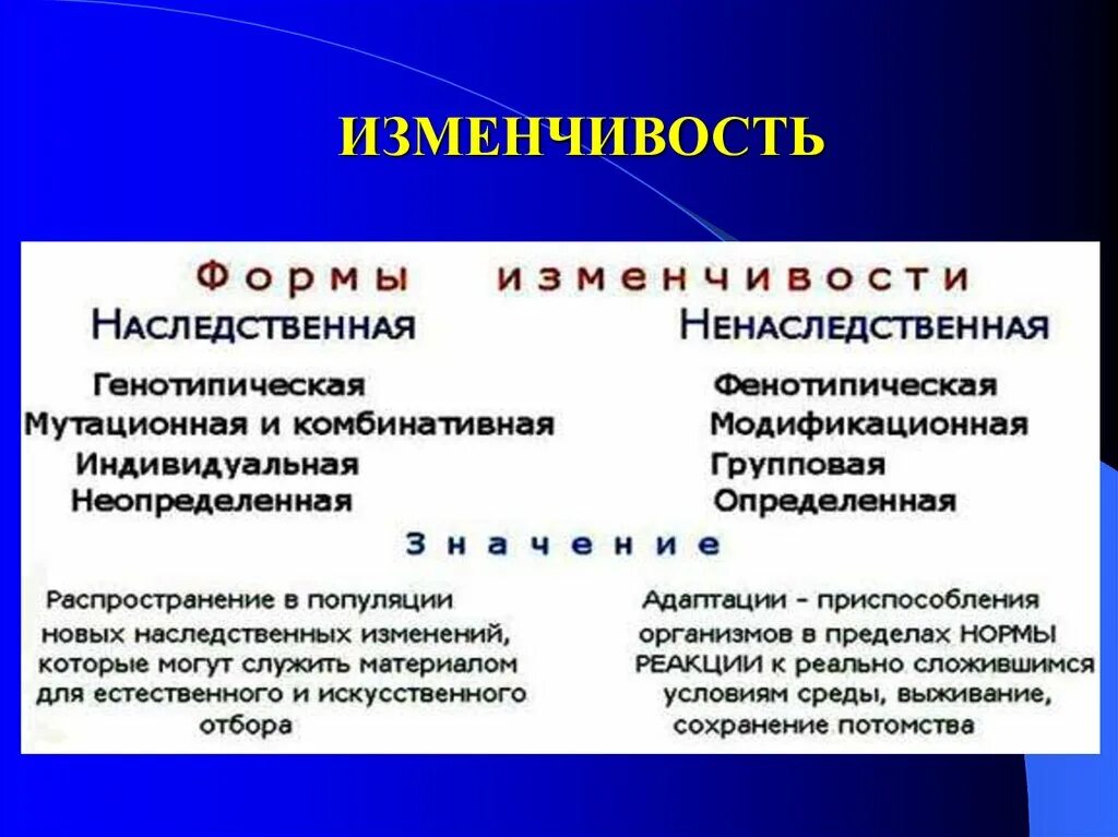 Ненаследственные изменения организма. Комбинативная наследственная изменчивость. Наследственная изменчивость и ненаследственная изменчивость. Механизм наследственной изменчивости. Групповая ненаследственная изменчивость.