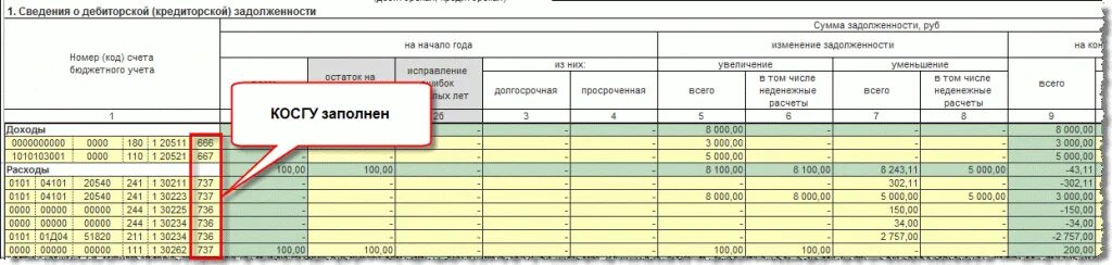 Какая проводка отражает дебиторскую задолженность