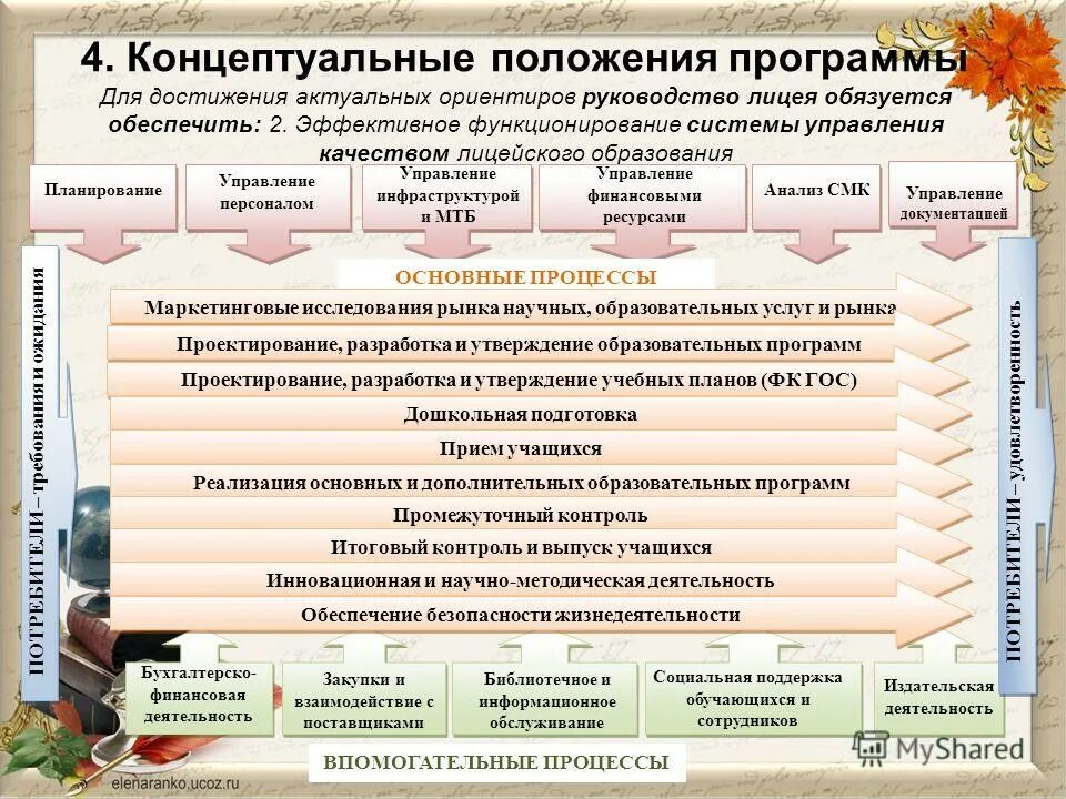 Концептуальные положения программы. Концептуальные положения программы
