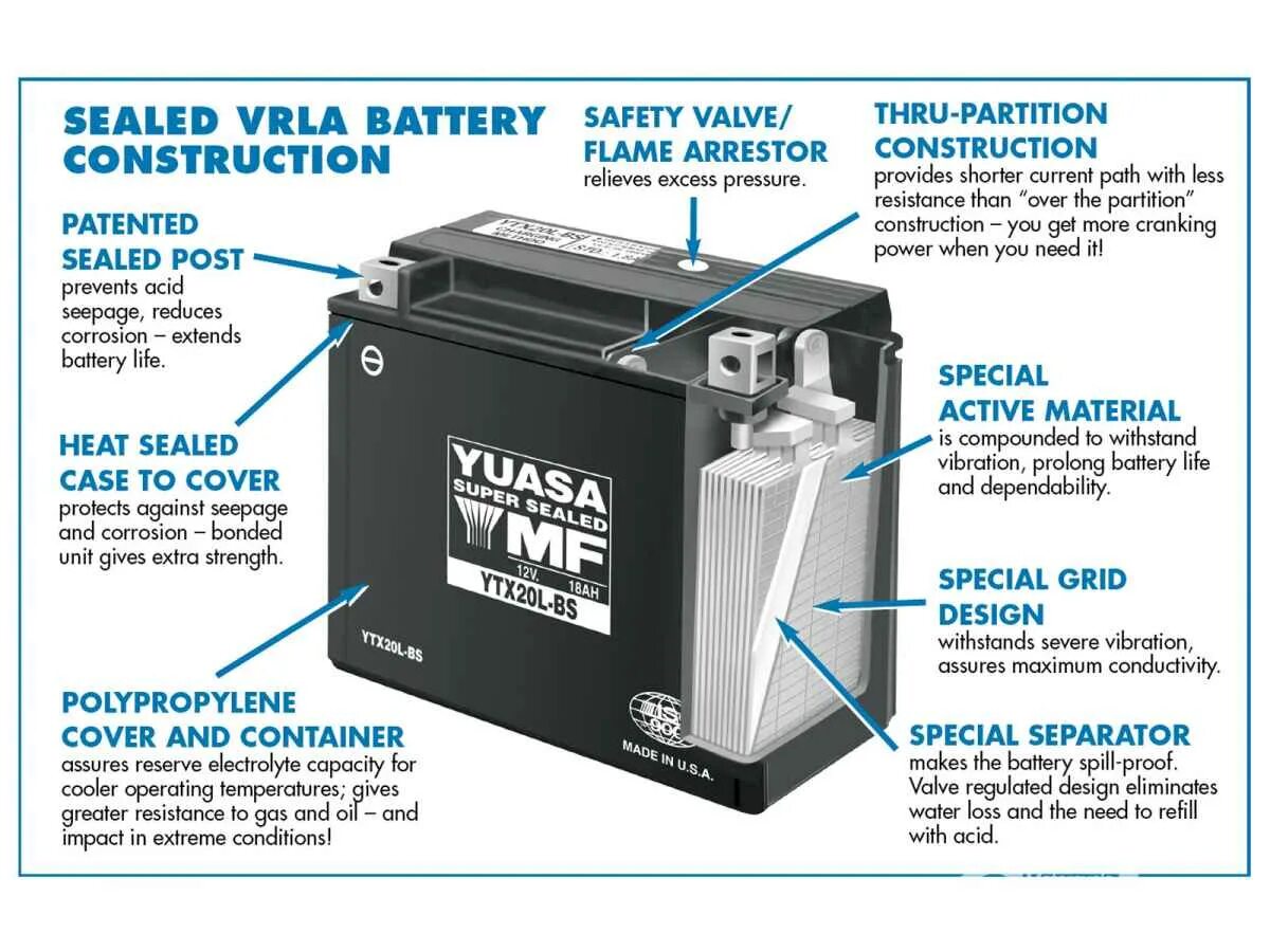 Что означает battery. Sealed VRLA AGM аккумулятор. Клапан VRLA на аккумуляторе. Gel Valve-regulated Sealed Battery. Аккумулятор VRLA AGM 400 А·Ч.