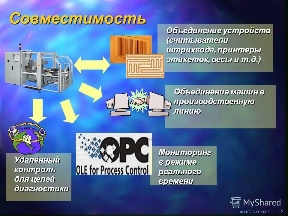 системы телекоммуникаций примеры. технология объединяющая устройства. компоненты сети интернет. проект по одной из технологий объединения. технология объединяющая устройства.