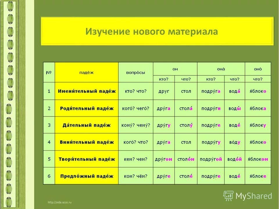 Яблоко какое имя прилагательное. Падежи на осетинском языке.