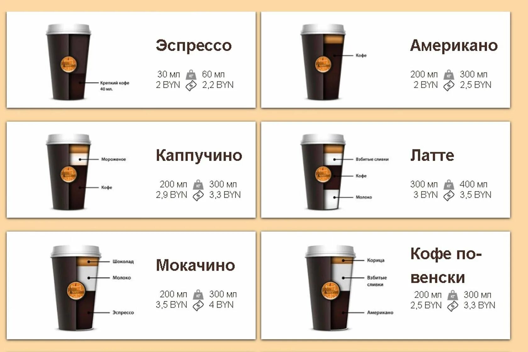 Какое кофе используют в кофейнях. Пропорции капучино для 300 мл. американо кофе объем стандарт. объем кофе эспрессо. рецептура американо 250 мл.