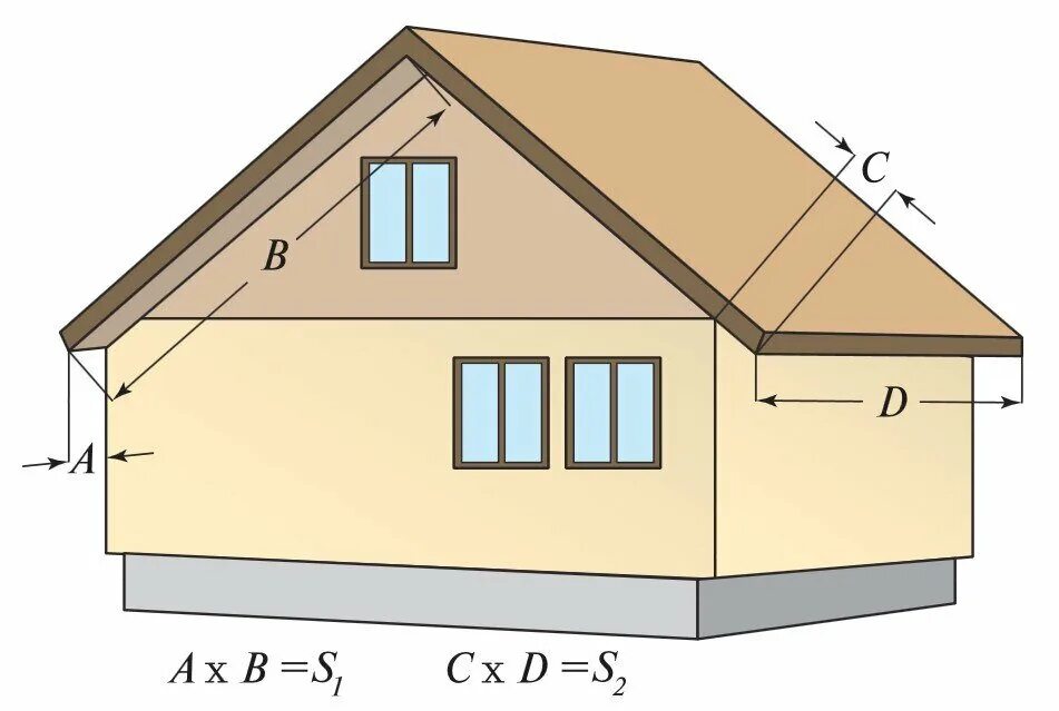 Посчитать сколько материала нужно. Площадь фронтона двухскатной крыши. Площадь фронтона двухскатной крыши калькулятор. Высота фронтона двухскатной крыши. Площадь фронтона двухскатной крыши формула.