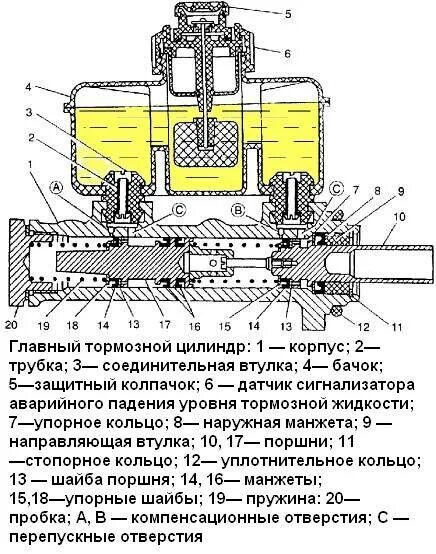 Принцип работы главного тормозного цилиндра. Главный тормозной цилиндр газель схема. схема главного тормозного цилиндра уаз. схема тормозного цилиндра газель. главный тормозной цилиндр газ 3110 схема.