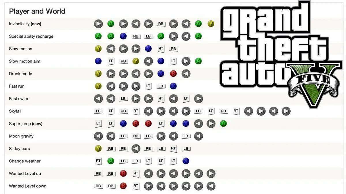Чит коды на гта 5 бронированная машина. Коды на гта 5 xbox 360 на оружие. коды на оружие gta 5 на xbox 360. читы на grand theft auto v на xbox 360. чит коды на xbox 360 на gta 5 машины.