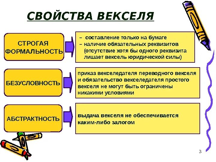 Качество векселя