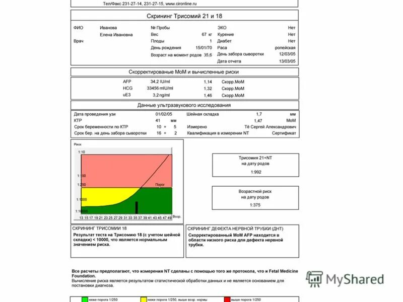 1 скрининг расшифровка результатов. Программа пренатального скрининга Prisca. Норма трисомии 1 скрининга. Перинатальный скрининг 1 триместра Prisca. Приска 2.