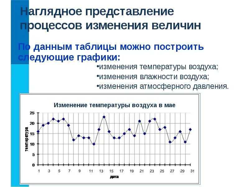 График позволяет