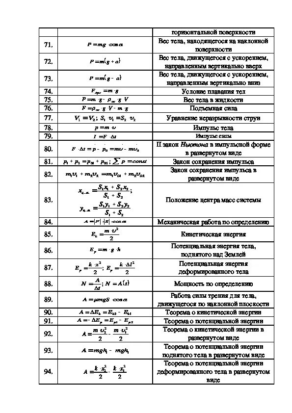 10 формул механики формулы. Механика физика 10 класс формулы. Механика кинематика формулы. Формулы по физике 10 класс механика. Кинематика и динамика формулы.