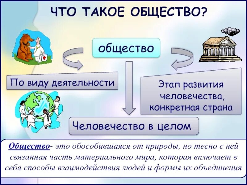 Общество. Общество это человечество в целом. Общество это в обществознании. Общество в целом. Общество это все человечество в его прошлом