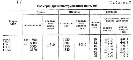 Толщина плиты ДСП для мебели. Размеры плиты ДСП толщиной 16 мм. Размер листа ДСП 16 мм стандартный. ДСП Размеры листа 16 Размеры.