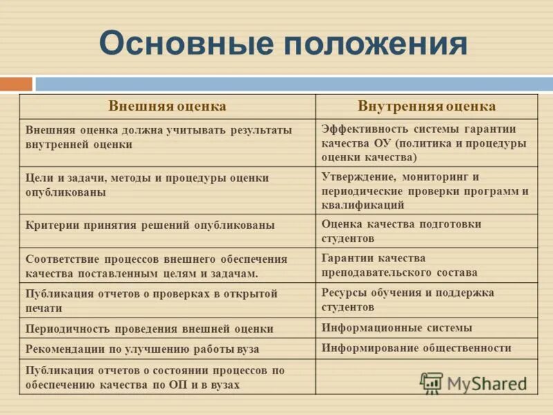 Функции внешней оценки