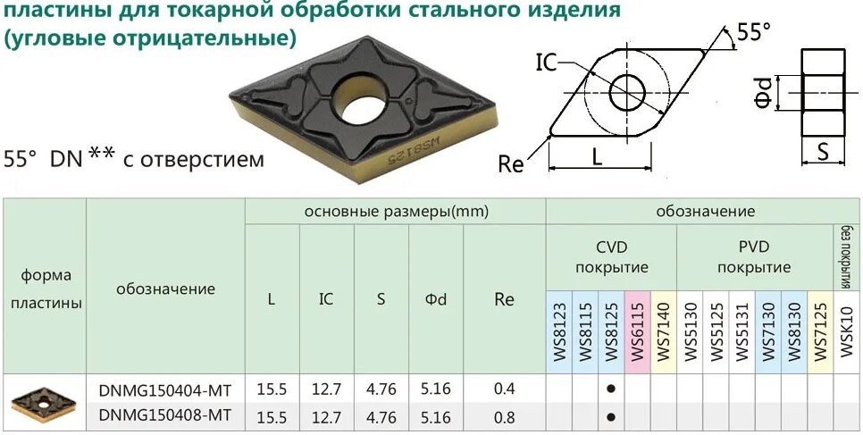 Пластина твердосплавная dnmg150612-MD bps371. Отрезные пластины токарные твердосплавные сменные tm1125. Пластина DNMG gm3225. Пластина DNMG 150608-adf. Пластины по стали 3