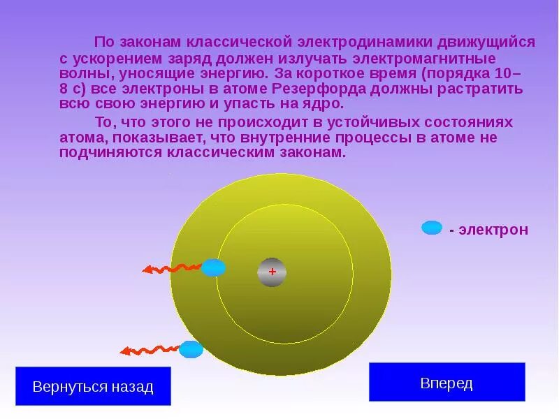 Атомы испускают электромагнитную энергию отдельными. Модель атома Резерфорда. Электромагнитные волны ядро атома. Ускорение заряда. Волновая модель атома.
