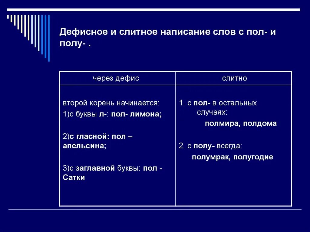 Дефисное и Слитное написание пол и полу. Дефисное написание пол и полу. Дефисное и Слитное написание слов с пол и полу. Дефисное написание существительных с пол. Укажите дефисное написание слов