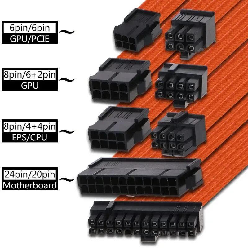 Питание центрального процессора. Разъемы блока 24+4 Pin. Разъем 24 Pin CPU. Кабель PCI E (6+2 Pin) x 6. 1 X 8-Pin Power Connector + 1 x 6-Pin Power Connector.