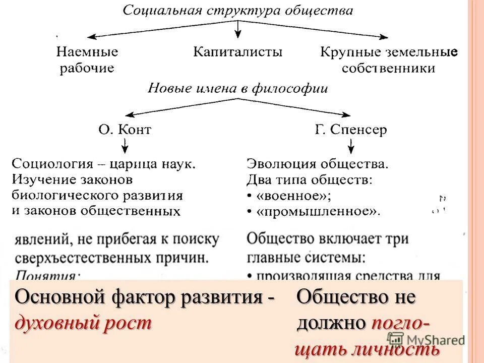 Развитие теории источника