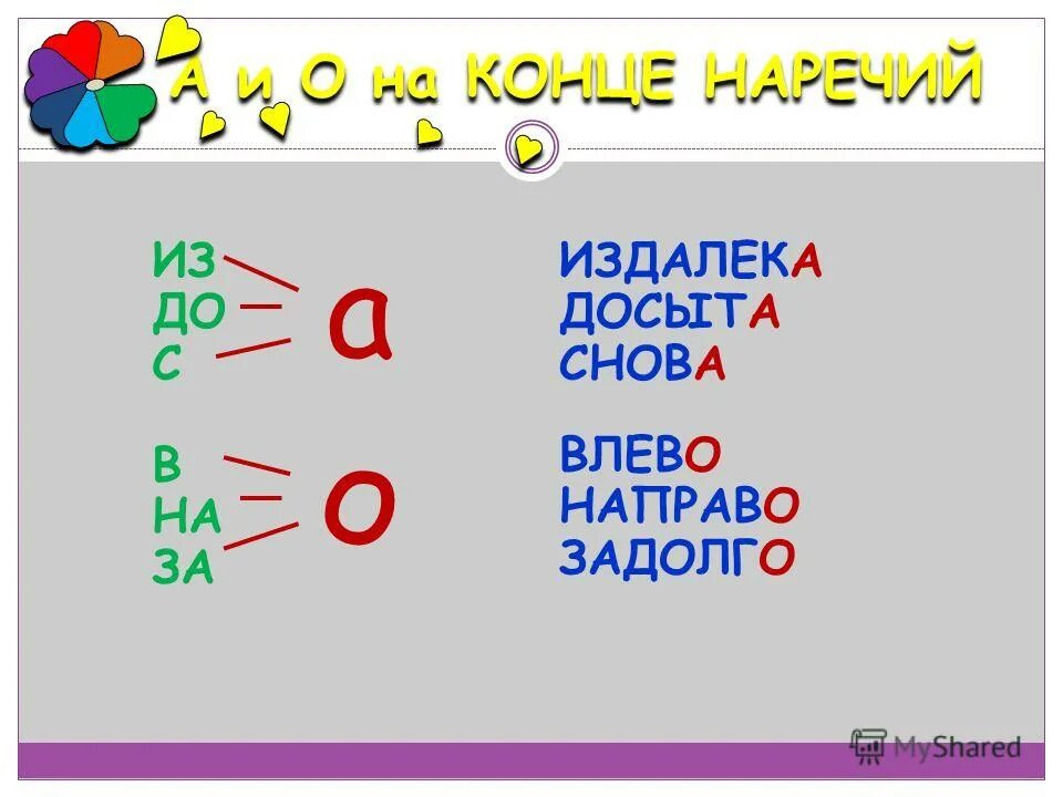 Орфоэпическая минутка. О а на конце наречий. Наречие влево. Досыта наречие. Досуха как пишется.