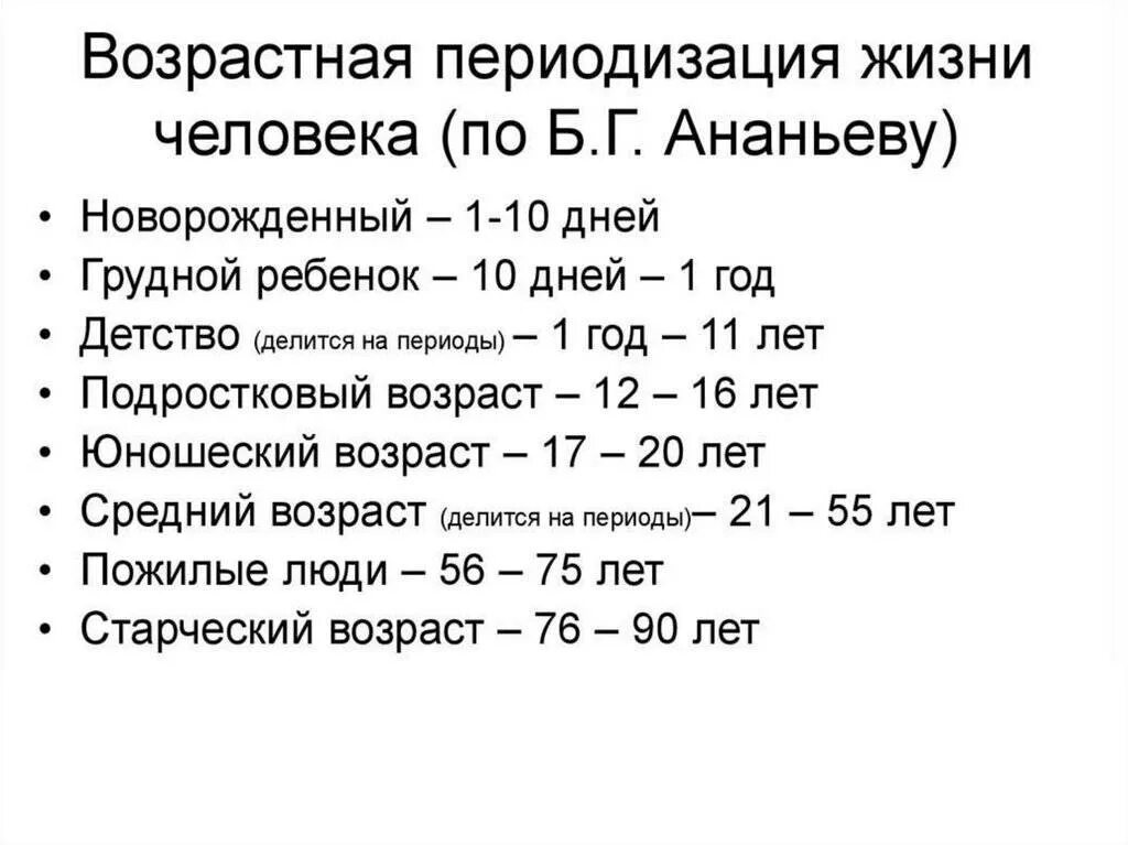 Периодизация возрастного развития воз. Схема возрастной периодизации по Авербуху. Возрастные циклы ребенка. Схема возрастной периодизации.