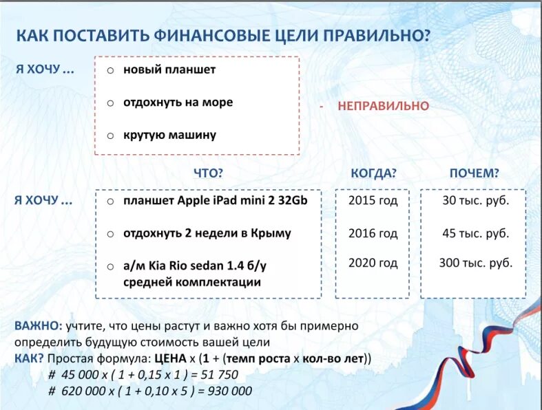 Как поставить финансовые цели правильно. Поставить финансовую цель. Как ставить денежные цели. Определить финансовые цели.