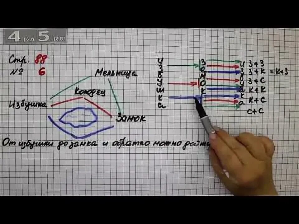 Математика второй класс страница 88 упражнение. Задание 88 математика. Технология 2 класс стр 88 задание самолет.