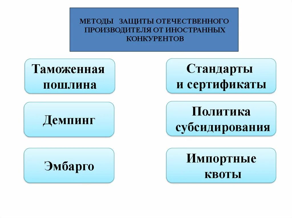 Защита отечественного производителя. Способы защиты отечественного производителя. Защита от иностранных конкурентов. Политика защиты отечественных производителей. Политика направленная на защиту отечественного производителя