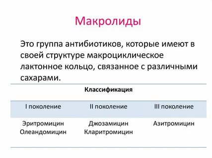 Препараты группы макролидов названия препаратов