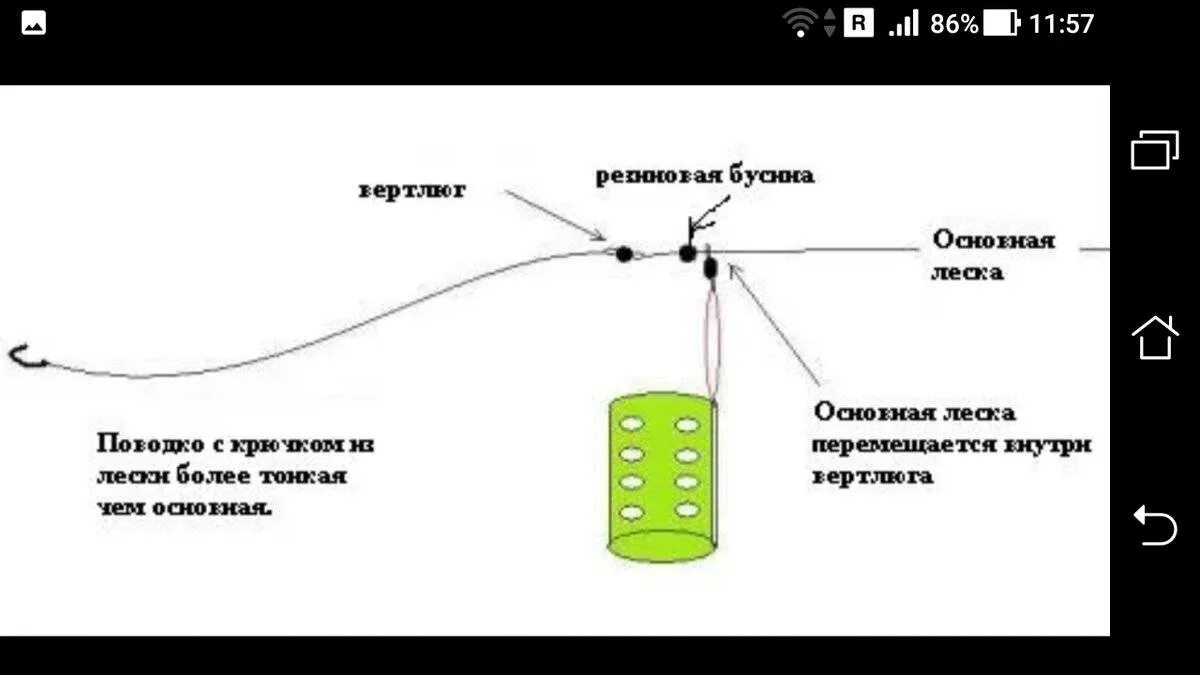 Схема оснастки фидерного удилища. Схема сборки фидерной снасти на леща. Монтаж фидерной снасти с кормушкой на леща своими руками. Монтаж фидерной снасти с кормушкой на течении. Ловля леща в апреле на фидер